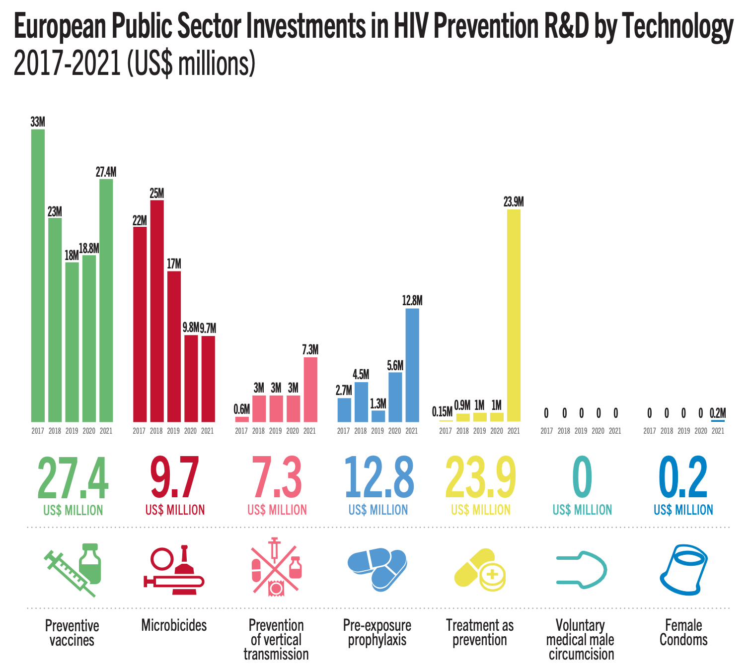European public sector investment